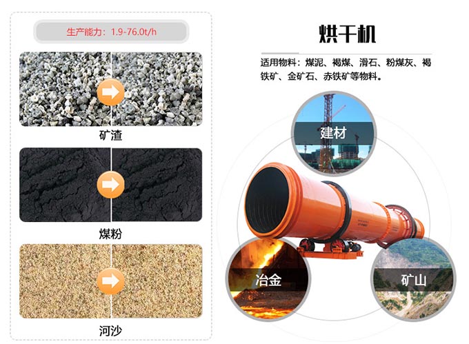 節(jié)能煤泥烘干機應(yīng)用范圍